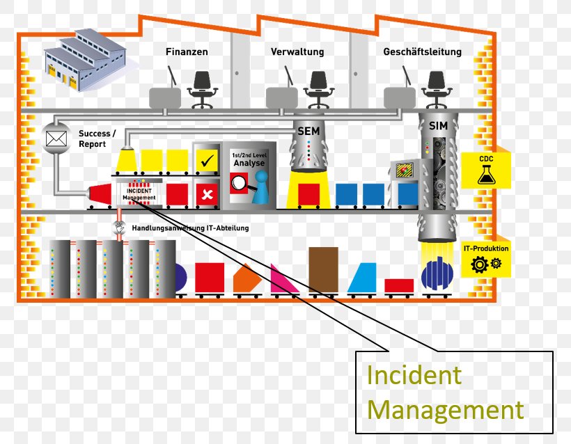 Incident Management Engineering Critical-Incidents-Analyse Security Technology, PNG, 771x638px, Incident Management, Analysis, Area, Area M Airsoft Koblenz, Diagram Download Free