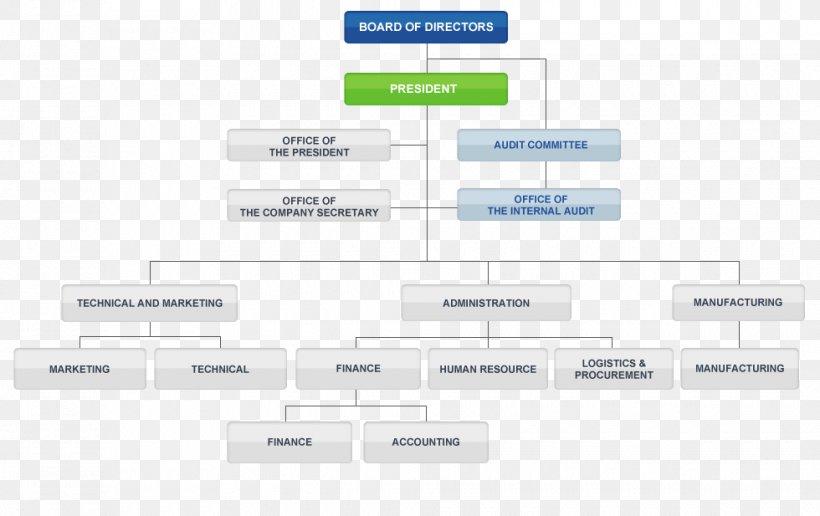 Product Design Brand Diagram, PNG, 980x617px, Brand, Area, Diagram, Logo, Multimedia Download Free