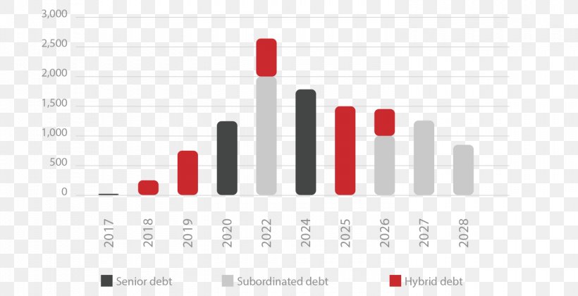 Assicurazioni Generali Logo Brand Debt, PNG, 1500x770px, Assicurazioni Generali, Brand, Debt, Diagram, Industrial Design Download Free