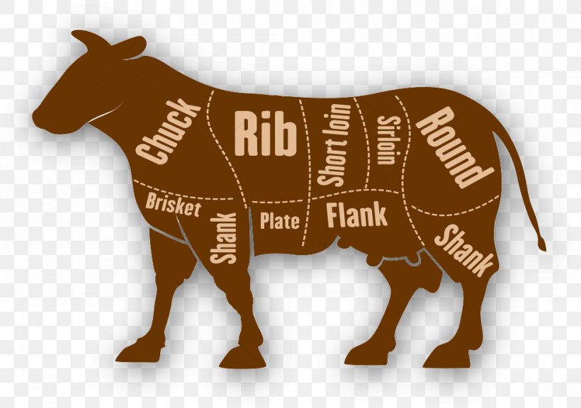 Baka Ox PK Vleisverspreiders Beef Meat, PNG, 987x694px, Baka, Beef, Beef Clod, Bull, Cattle Download Free