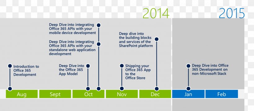 Microsoft Office 365 Computer Software Microsoft Word, PNG, 1978x865px, Microsoft Office 365, Brand, Computer Software, Diagram, Google Docs Download Free