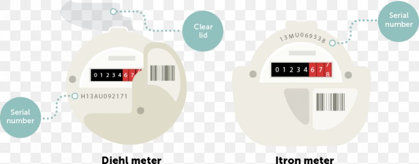 Brand Electronics, PNG, 840x330px, Brand, Electronics, Electronics Accessory, Measuring Scales, Technology Download Free