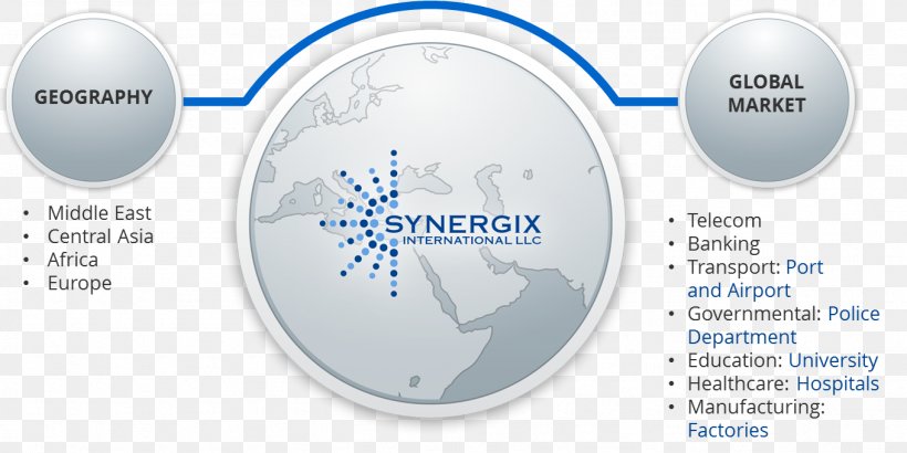 Synergix International Buildingsouq FZE Business Brand, PNG, 1359x680px, Business, Brand, Code, Concrete, Diagram Download Free