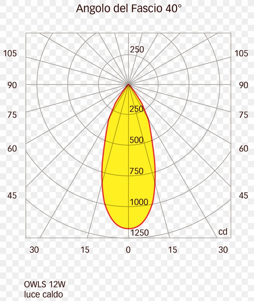 Centimeter Length Diagram Angle, PNG, 1755x2081px, Meter, Aluminium, Area, Centimeter, Diagram Download Free