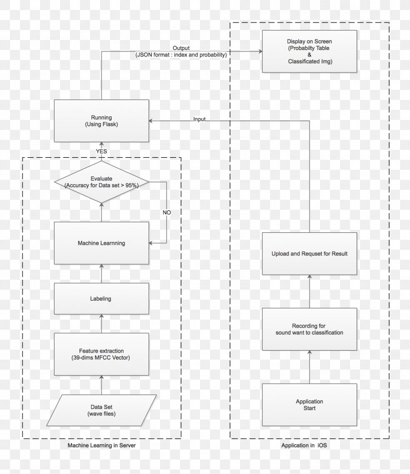 Paper Furniture Brand Diagram, PNG, 1474x1706px, Paper, Area, Brand, Diagram, Furniture Download Free