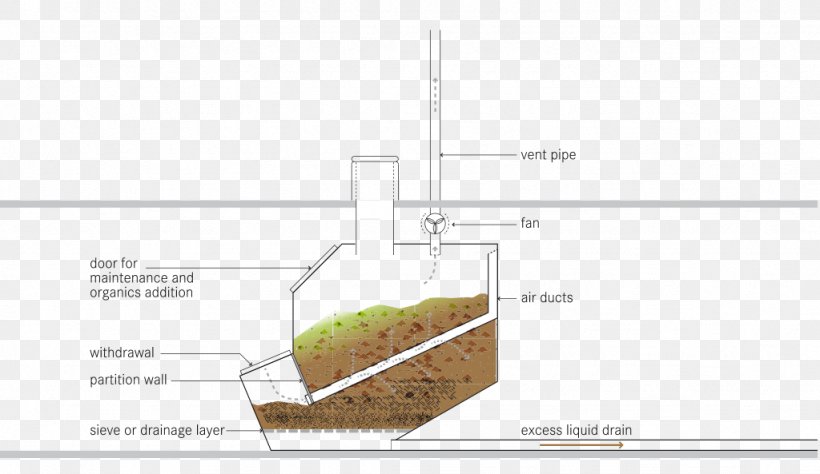 Composting Toilet Peat Septic Tank, PNG, 1024x593px, Toilet, Compost, Compostage, Composting Toilet, Diagram Download Free