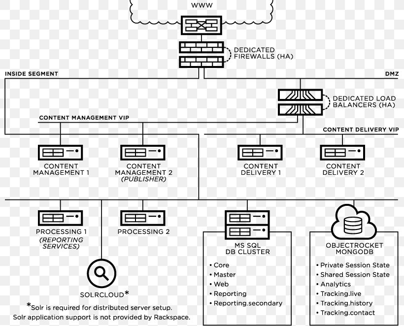 Document Drawing White, PNG, 801x662px, Document, Area, Black And White, Brand, Diagram Download Free