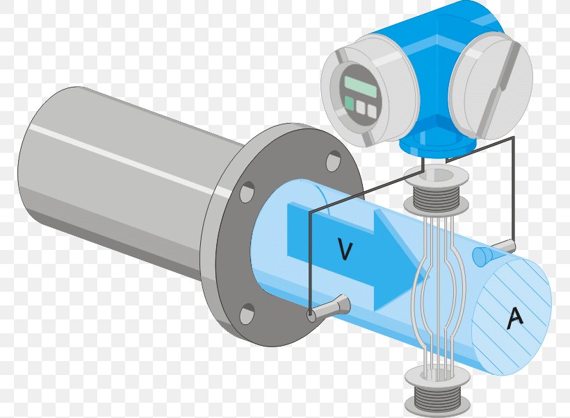 Mass Flow Rate Volumetric Flow Rate Kármán Vortex Street Electromagnetism Liquid, PNG, 769x602px, Mass Flow Rate, Cylinder, Discharge, Electromagnetism, Fluid Download Free