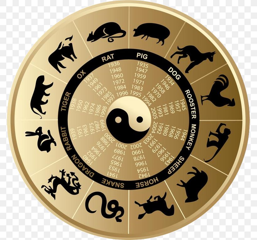 Chinese Zodiac Chinese Calendar Horoscope Chinese Astrology, PNG, 775x767px, Chinese Zodiac, Astrological Sign, Astrology, Brand, Chinese Astrology Download Free