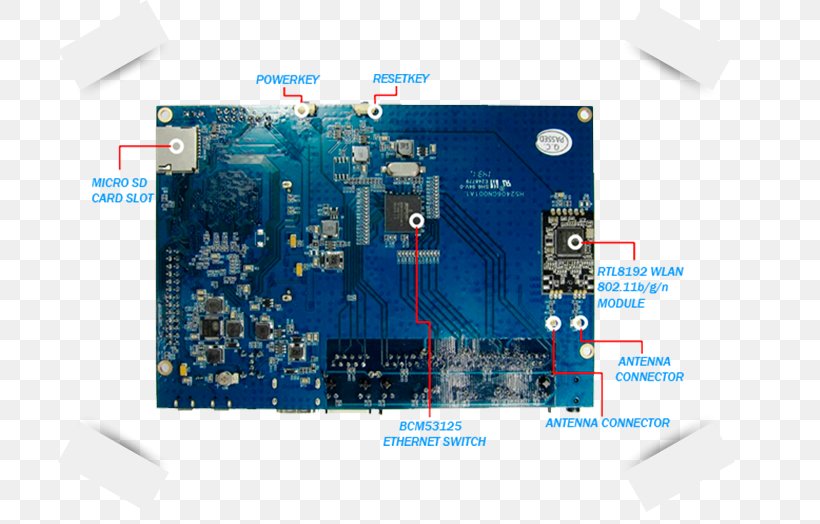 Motherboard Banana Pi R1 Router Microcontroller, PNG, 704x524px, Motherboard, Arm Architecture, Arm Cortexa7, Banana Pi, Banana Pi R1 Download Free