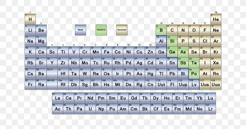 Nonmetal Periodic Table Metalloid Chemical Element, PNG, 768x432px, Nonmetal, Alkaline Earth Metal, Area, Atomic Number, Chemical Element Download Free