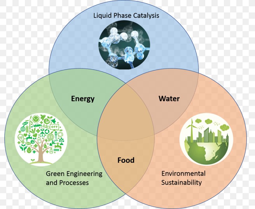 Venn Diagram Phase Diagram Liquid, PNG, 792x671px, Venn Diagram, Chemical Engineering, Chemical Process, Diagram, Drawing Download Free