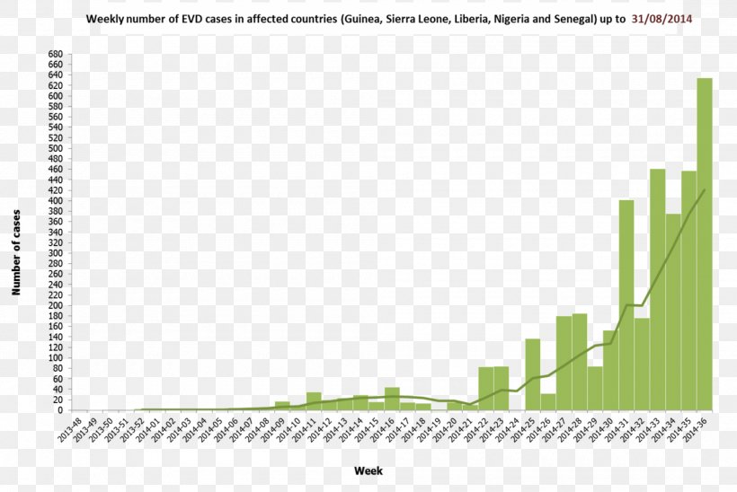 2014 Guinea Ebola Outbreak West Africa Ebola Virus Disease Epidemiology, PNG, 2000x1339px, West Africa, Area, Brand, Diagram, Disease Download Free
