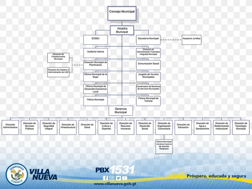 Villa Nueva, Guatemala Organizational Chart Empresa Diagram Material, PNG, 1200x902px, Organizational Chart, Area, Box, Brand, Diagram Download Free
