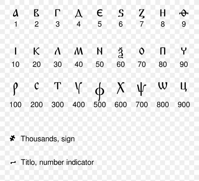 Cyrillic Script Cyrillic Numerals Arabic Numerals Alphabet Numeral System, PNG, 1126x1024px, Cyrillic Script, Alphabet, Arabic Numerals, Area, Black And White Download Free