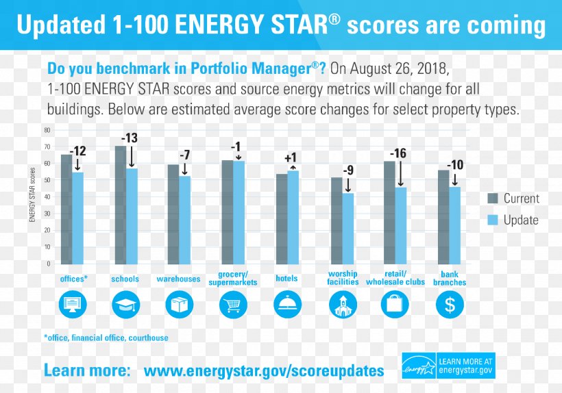 Energy Star Benchmarking Energy Industry Building, PNG, 1300x910px, Energy Star, Benchmarking, Blue, Brand, Building Download Free