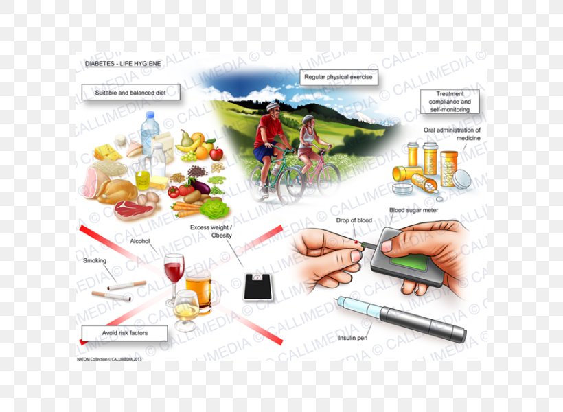 Hygiene Hygiène De Vie The Science Of Health Diabetes Mellitus, PNG, 600x600px, Hygiene, Adherence, Diabetes Management, Diabetes Mellitus, Eating Download Free