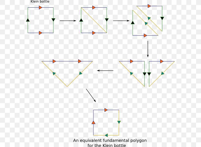 Line Angle Point Area Projective Plane, PNG, 607x599px, Point, Area, Connected Sum, Diagram, Fundamental Polygon Download Free