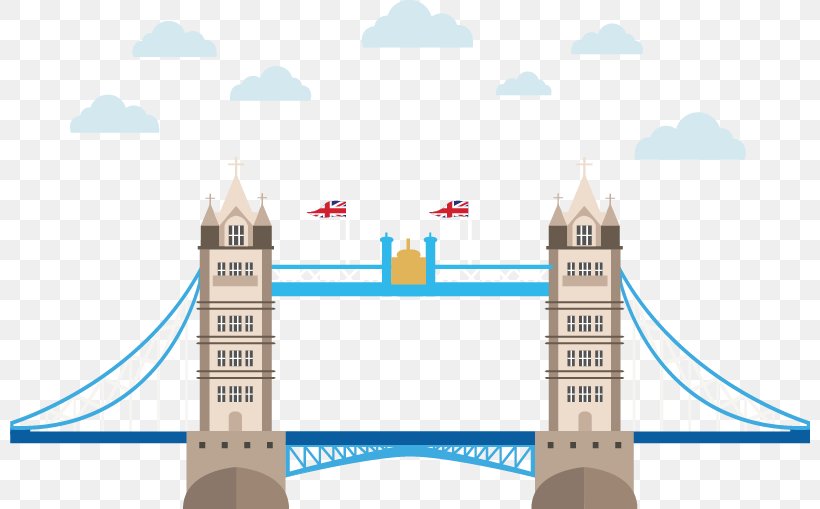 London Bridge Big Ben, PNG, 800x509px, London Bridge, Architecture, Art, Big Ben, Blue Download Free