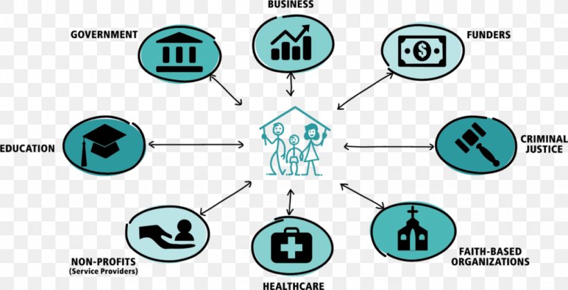 Lead Homelessness Government Product Funding, PNG, 1024x524px, Homelessness, Central Government, Communication, Diagram, Funding Download Free