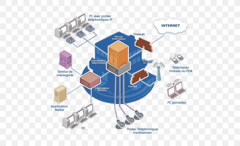 Computer Network Computer Science Network Architecture Process Architecture, PNG, 500x500px, Computer Network, Communication, Computer, Computer Science, Diagram Download Free