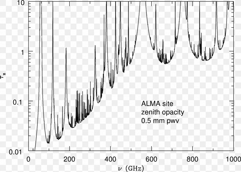 Light Wavelength Opacity Radio Frequency, PNG, 1885x1344px, Light, Absorption, Area, Atmosphere Of Earth, Black And White Download Free