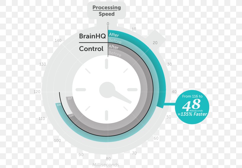 Product Design Wheel Rim, PNG, 600x570px, Wheel, Hardware, Rim Download Free