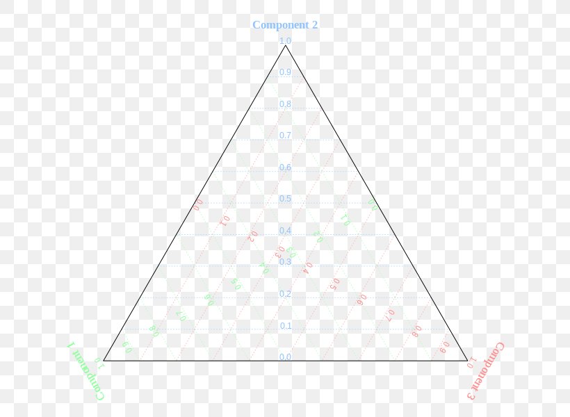 Triangle Point Diagram, PNG, 678x600px, Triangle, Area, Diagram, Point Download Free