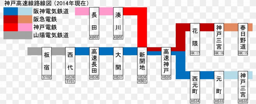 Minatogawa Station 神戶高速線 Tōzai Line Kōbe Rapid Transit Railway Namboku Line, PNG, 4521x1837px, Namboku Line, Baanvak, Brand, Diagram, Engineering Download Free