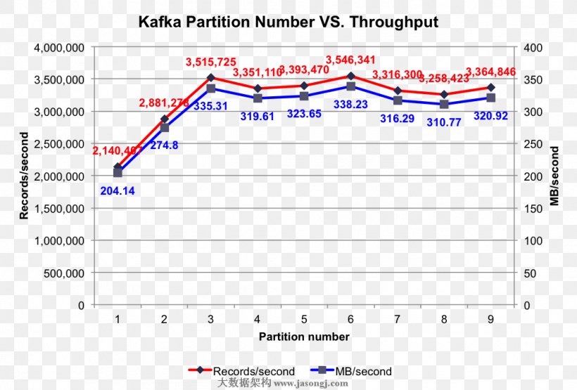 Benchmark Throughput Document Computer Performance Apache Kafka, PNG, 1059x717px, Watercolor, Cartoon, Flower, Frame, Heart Download Free