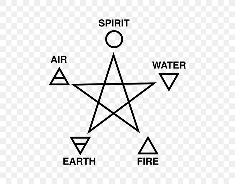 Classical Element Wu Xing Symbol Air Pentagram, PNG, 640x640px, Classical Element, Air, Area, Black, Black And White Download Free