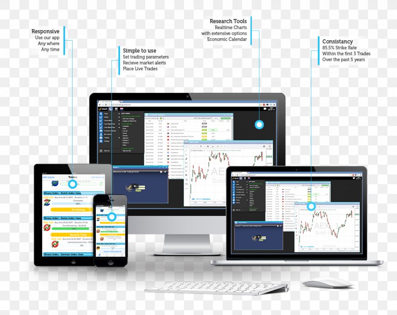 Options Strategies Binary Option Market Computer Software, PNG, 1214x963px, Options Strategies, Algorithmic Trading, Binary Option, Brand, Communication Download Free