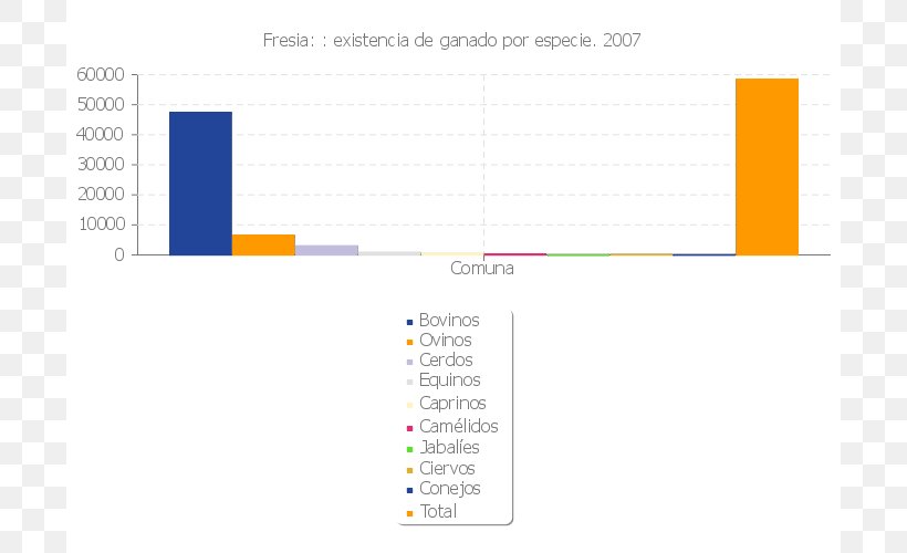 Talcahuano National Statistics Institute Census Statistical Population, PNG, 700x500px, Statistics, Base, Brand, Censo Chileno De 2002, Census Download Free