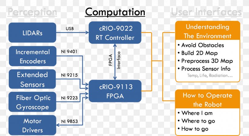 Information Sensor Computer Network, PNG, 1300x710px, Information, Advertising, Area, Brand, Communication Download Free