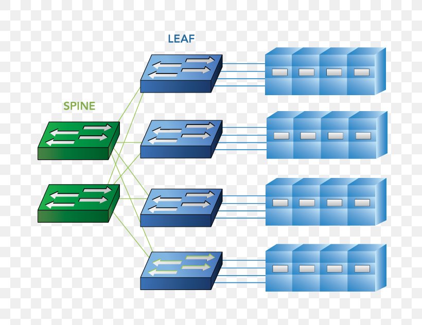 100 Gigabit Ethernet Architecture Accolade Technology: Intelligent FPGA-based Host CPU Offload 1-100GE NIC's & Platforms, PNG, 745x632px, 100 Gigabit Ethernet, Architecture, Brand, Computer Network, Ethernet Download Free