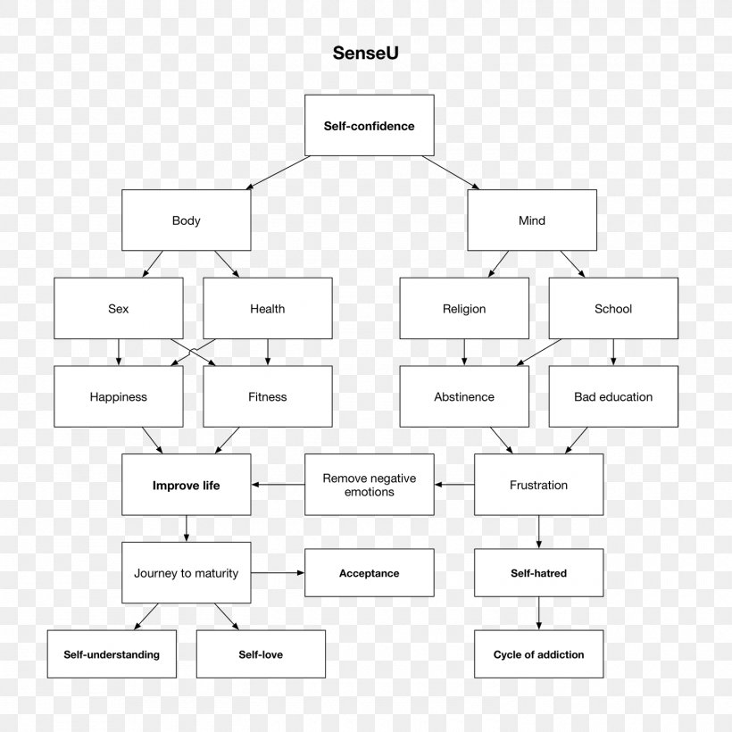 Document Line Organization Pattern, PNG, 1500x1500px, Document, Area, Brand, Diagram, Floor Plan Download Free