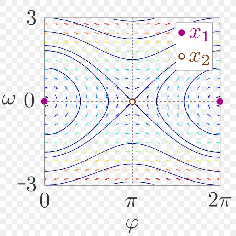 Pendulum Phase Space Potential Energy Angle, PNG, 1024x1024px, Pendulum, Area, Base Unit, Diagram, Energy Download Free