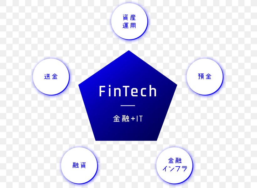 Financial Technology Mizuho Financial Group Finance Mizuho Bank, PNG, 630x599px, Financial Technology, Area, Brand, Communication, Computer Icon Download Free