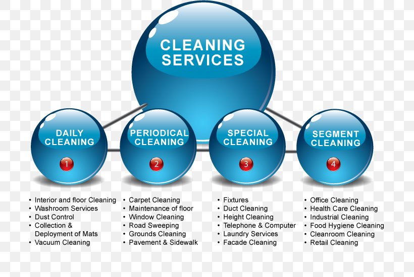 Maid Service Commercial Cleaning Janitor Cleaner, PNG, 705x550px, Maid Service, Brand, Building, Cleaner, Cleaning Download Free
