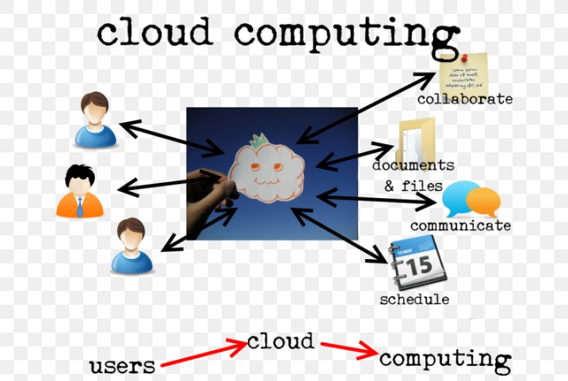 Mobile Cloud Computing Computer Information Technology, PNG, 677x550px, Cloud Computing, Area, Business, Cloud Computing Security, Communication Download Free