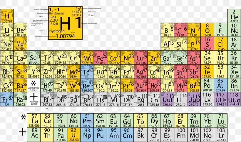 Periodic Table Chemistry Periodic Videos Chemical Element, PNG, 1280x756px, Periodic Table, Actinide, Actinium, Area, Atomic Number Download Free