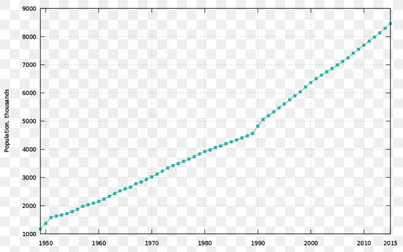 Demography United States Singapore Population Demographic Transition, PNG, 1200x750px, Demography, Area, Demographic Transition, Demographics Of Singapore, Diagram Download Free
