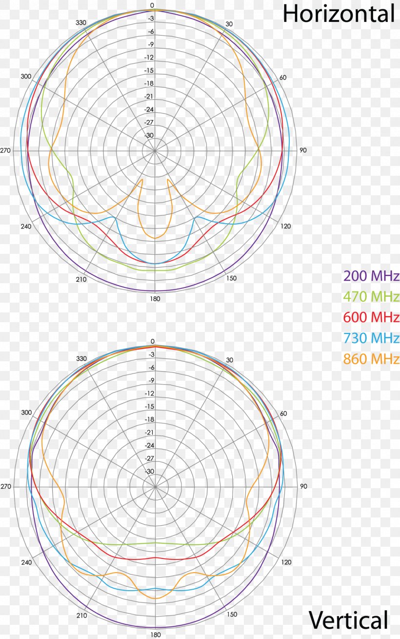 Circle Point Angle, PNG, 1280x2044px, Point, Area, Diagram, Sphere, Structure Download Free