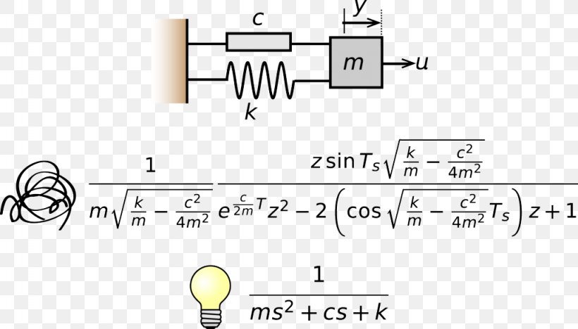 Document Line Angle Technology, PNG, 1024x585px, Document, Animated Cartoon, Area, Brand, Diagram Download Free