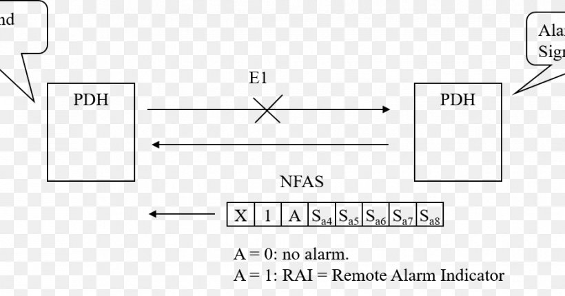 Modified AMI Code Bipolar Encoding Line Code Plesiochronous Digital Hierarchy, PNG, 928x487px, Code, Alarm Device, Area, Brand, Computer Network Download Free