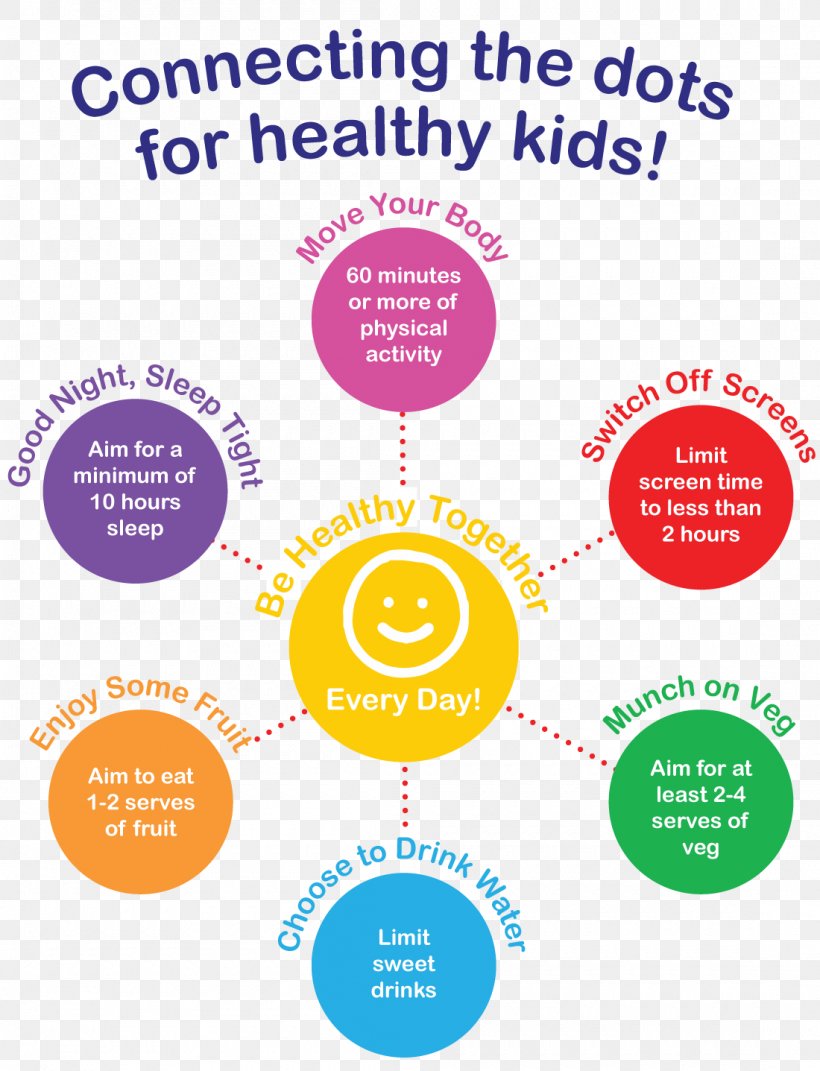 Family Child Health Human Behavior Parenting, PNG, 1100x1437px, Family, Area, Behavior, Brand, Child Download Free