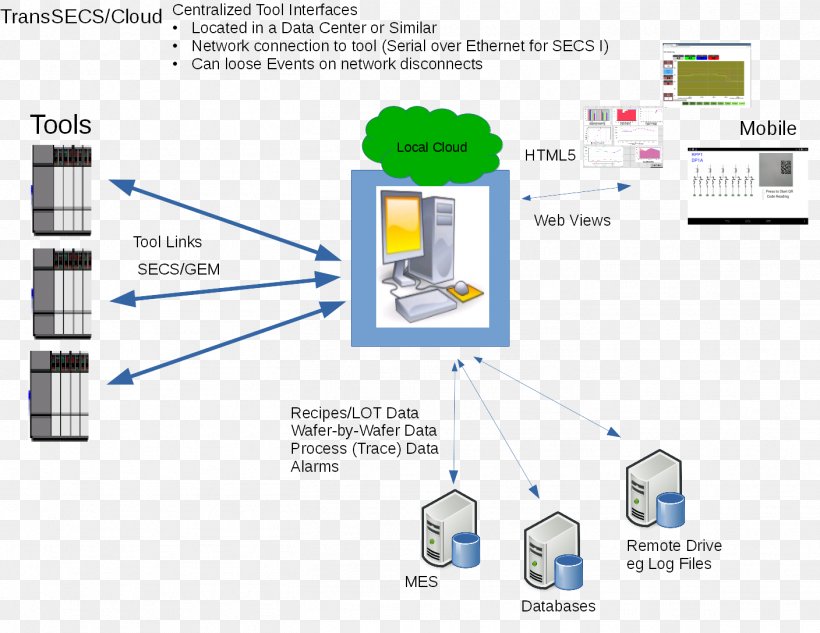 Line Technology Angle, PNG, 1408x1088px, Technology, Area, Diagram, System Download Free