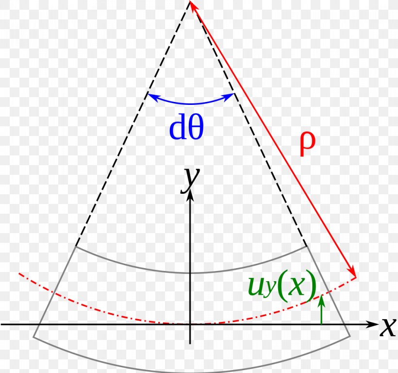 Bending Radius Of Curvature Beam Deformation, PNG, 1092x1024px, Bending, Area, Beam, Curvature, Deflection Download Free