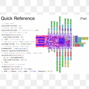 Microcontroller Pinout Arduino Atmega Electronics Png X Px