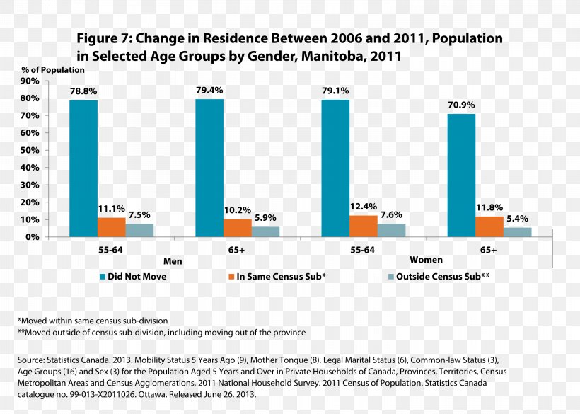 Manitoba Statistics Canada Census Metropolitan Areas And Census Agglomerations Canada 2011 Census, PNG, 3006x2145px, Manitoba, Ageing, Area, Brand, Canada Download Free